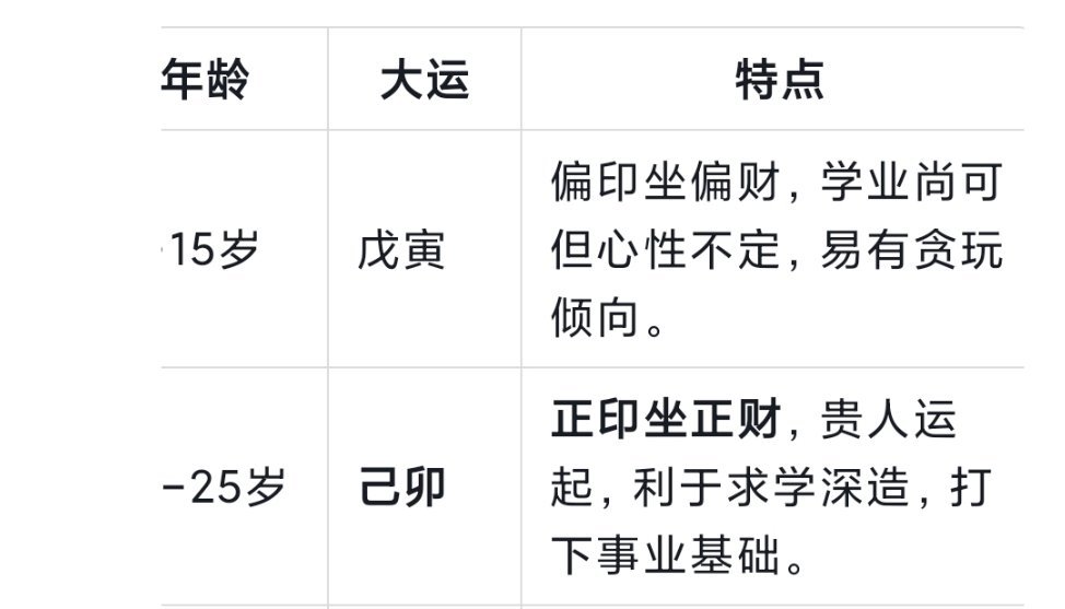 骗你的，我过20了依旧贪玩以后来deepseek算生辰八字，跟花钱算的