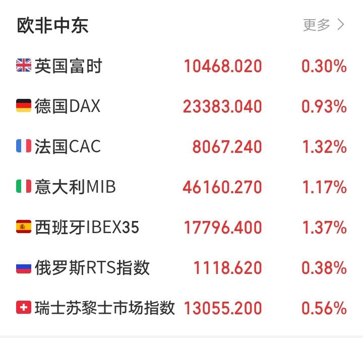 明天又要傻眼了吧！今天，还想着不靠谱又在歇斯底里的嚷嚷，尚未签署任何停火协议