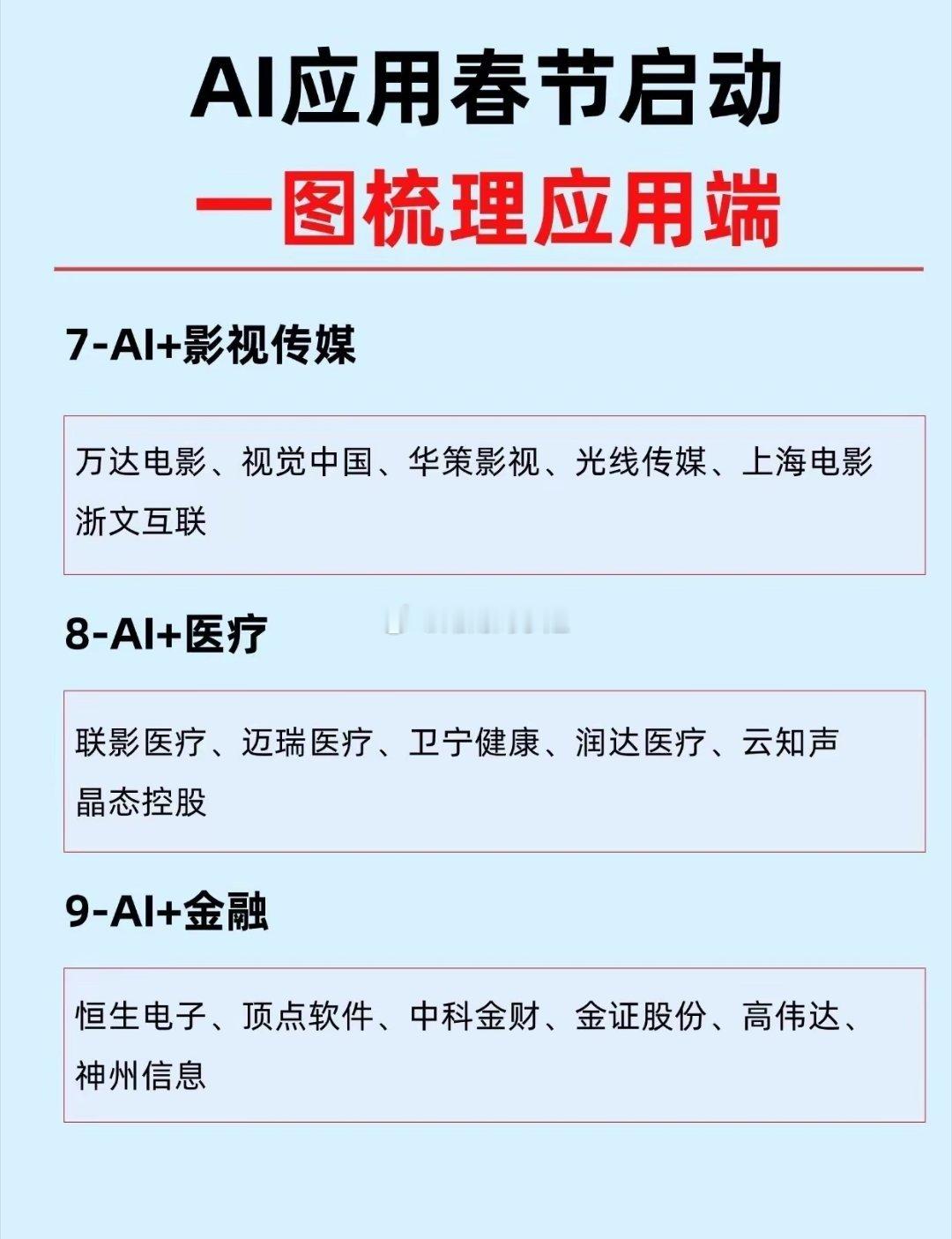 AI应用春节启动！投资需谨慎我的理财日记理财AI人工智能AI工具挑战人