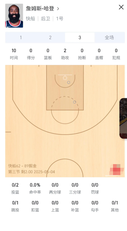 说句心里话，在快船VS掘金G7比赛中哈登是不是太累了第三节都没怎么摸球