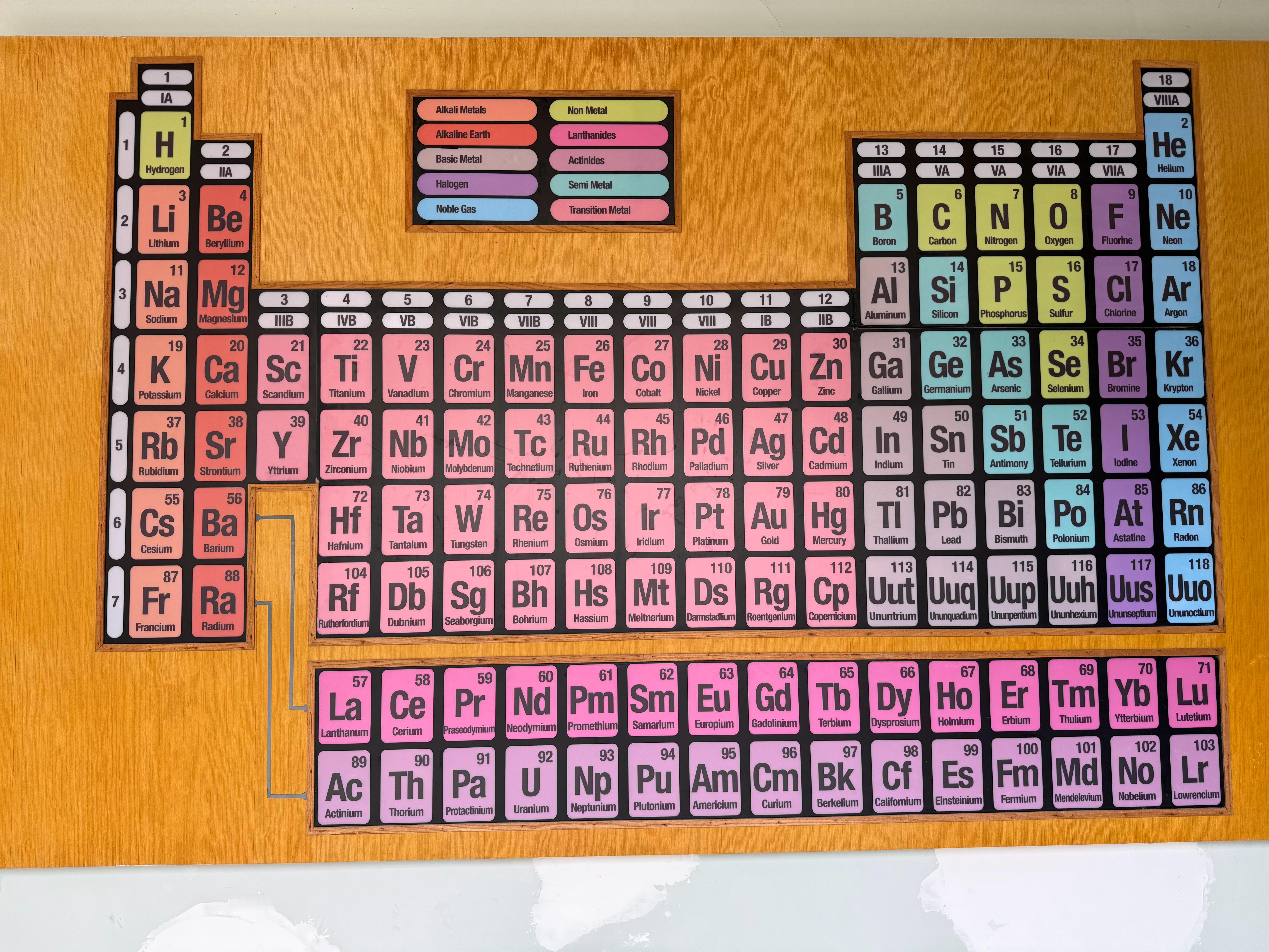 元素周期表，你能背下来多少？[大笑]​​​