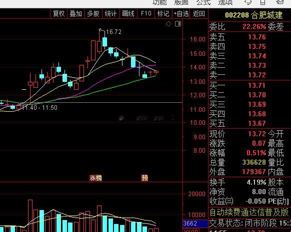 一定要记得，破位就要走。