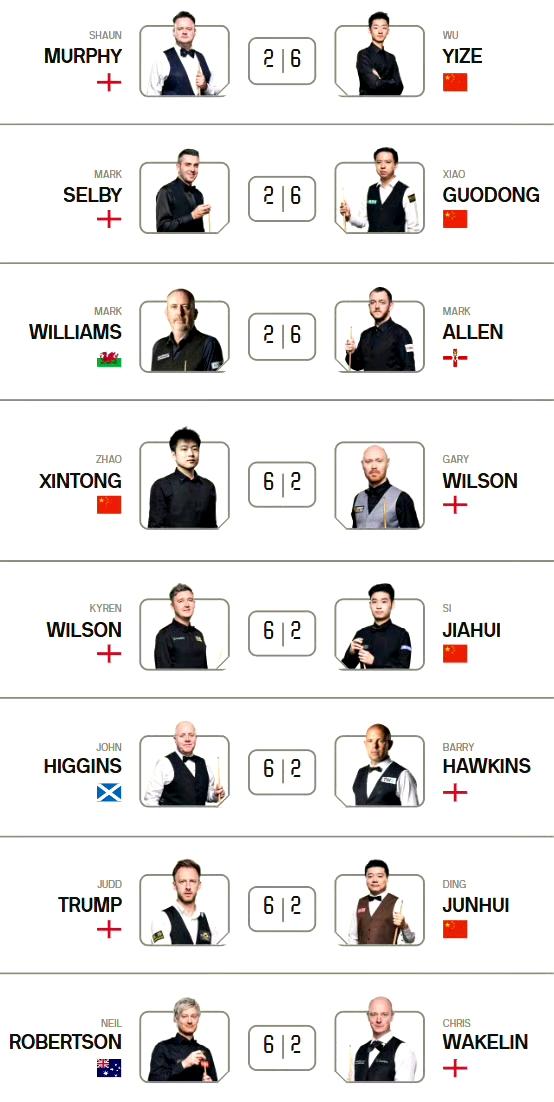 八场比赛比分都是6-2，这种概率只有190万分之一。严重怀疑这是世台联故意制造