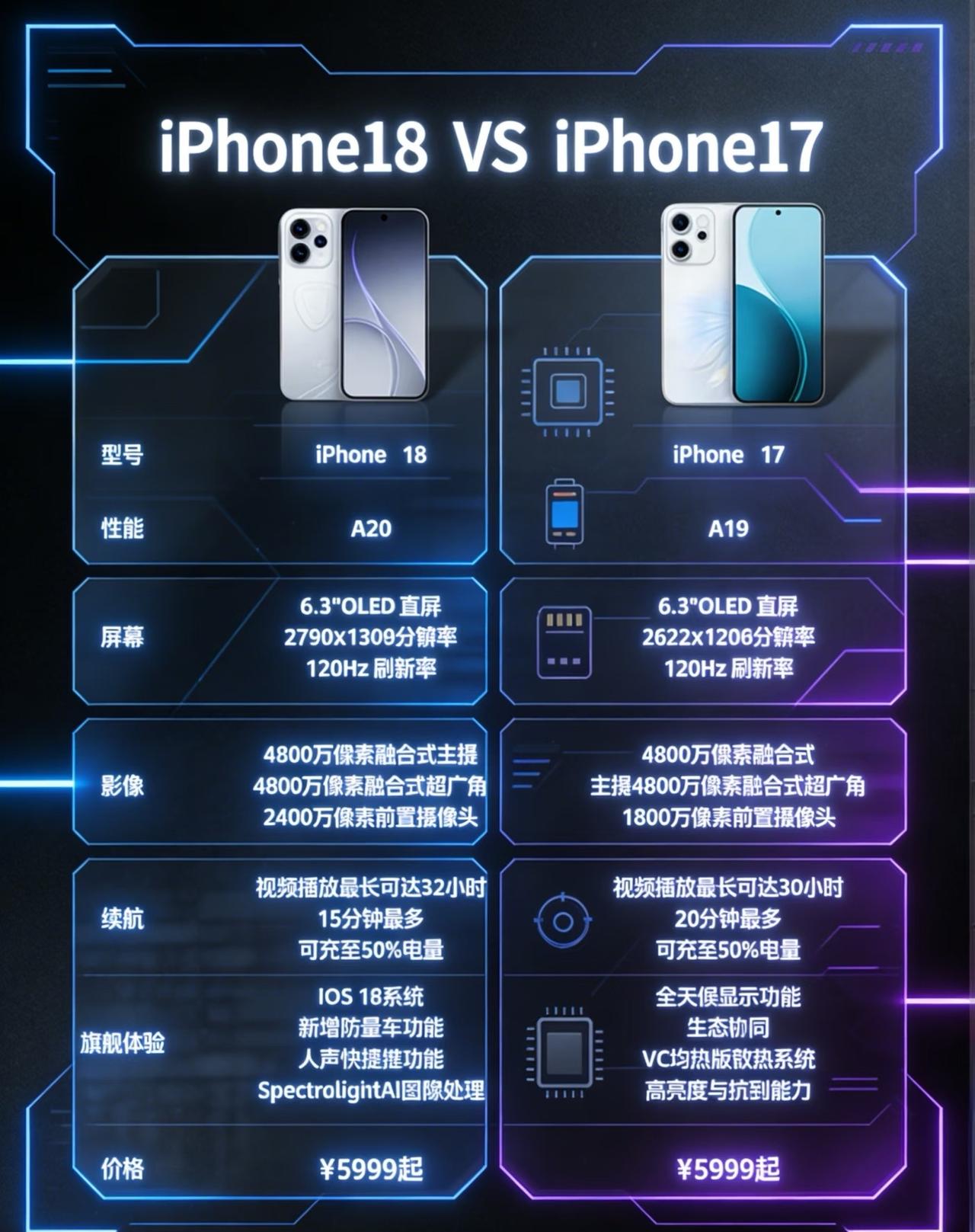 iPhone18系列要延期了！Pro版和折叠屏2026年秋天先上，标准版得等到
