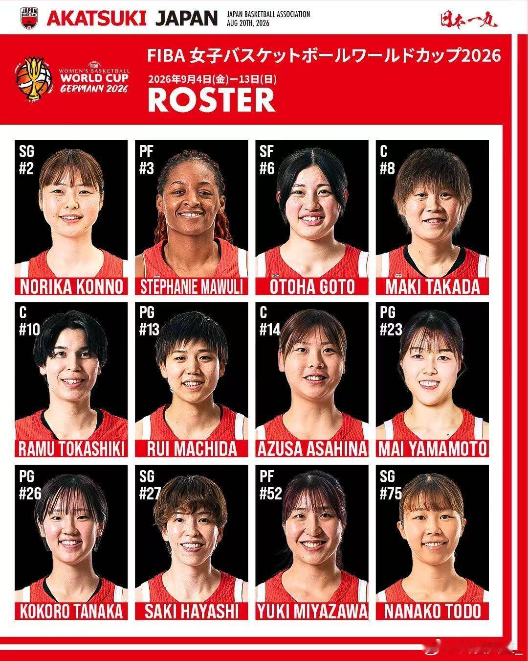 【日本女篮12人大名单公布出征女篮世界杯】日本女篮今日正式公布了出征2026年