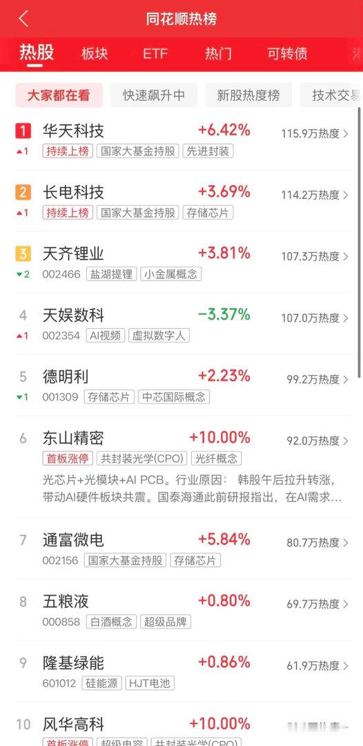 2026年7月14日，各大股吧前十热股:淘股吧:1.东山精密2.华天科技