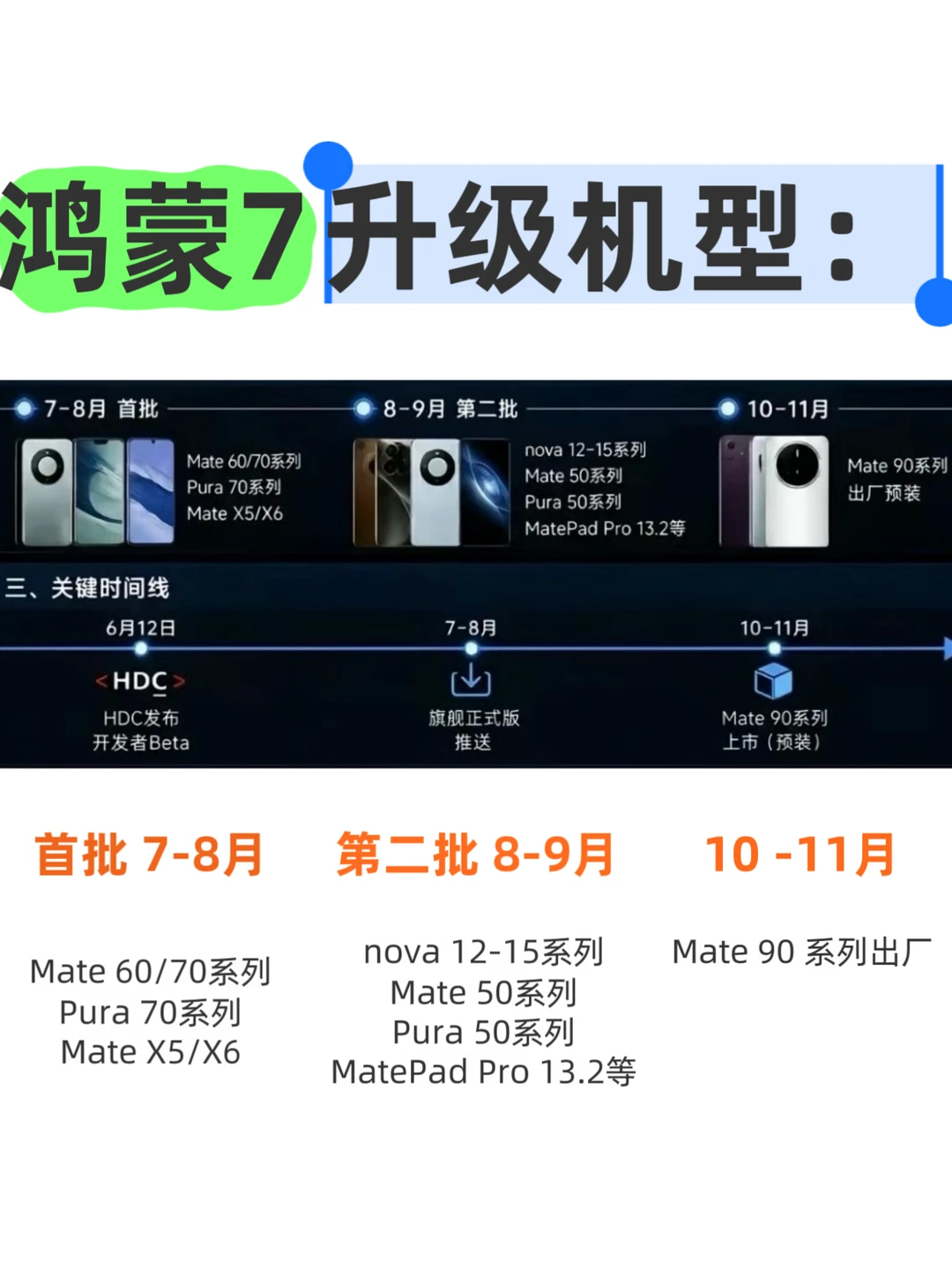 鸿蒙7升级机型看看有你吗👀
