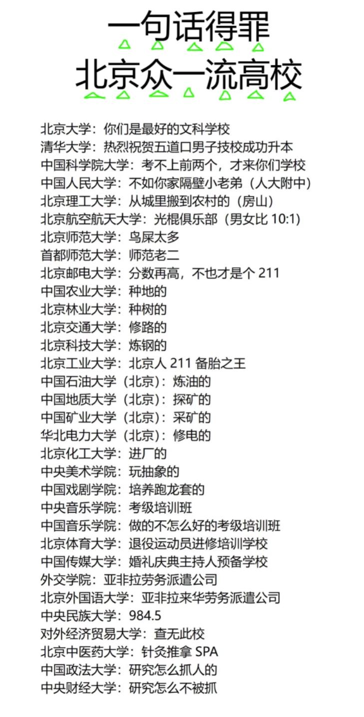别让调侃掩盖了北京高校的真正实力！每一所都有不可替代的价值最近看到一张“一