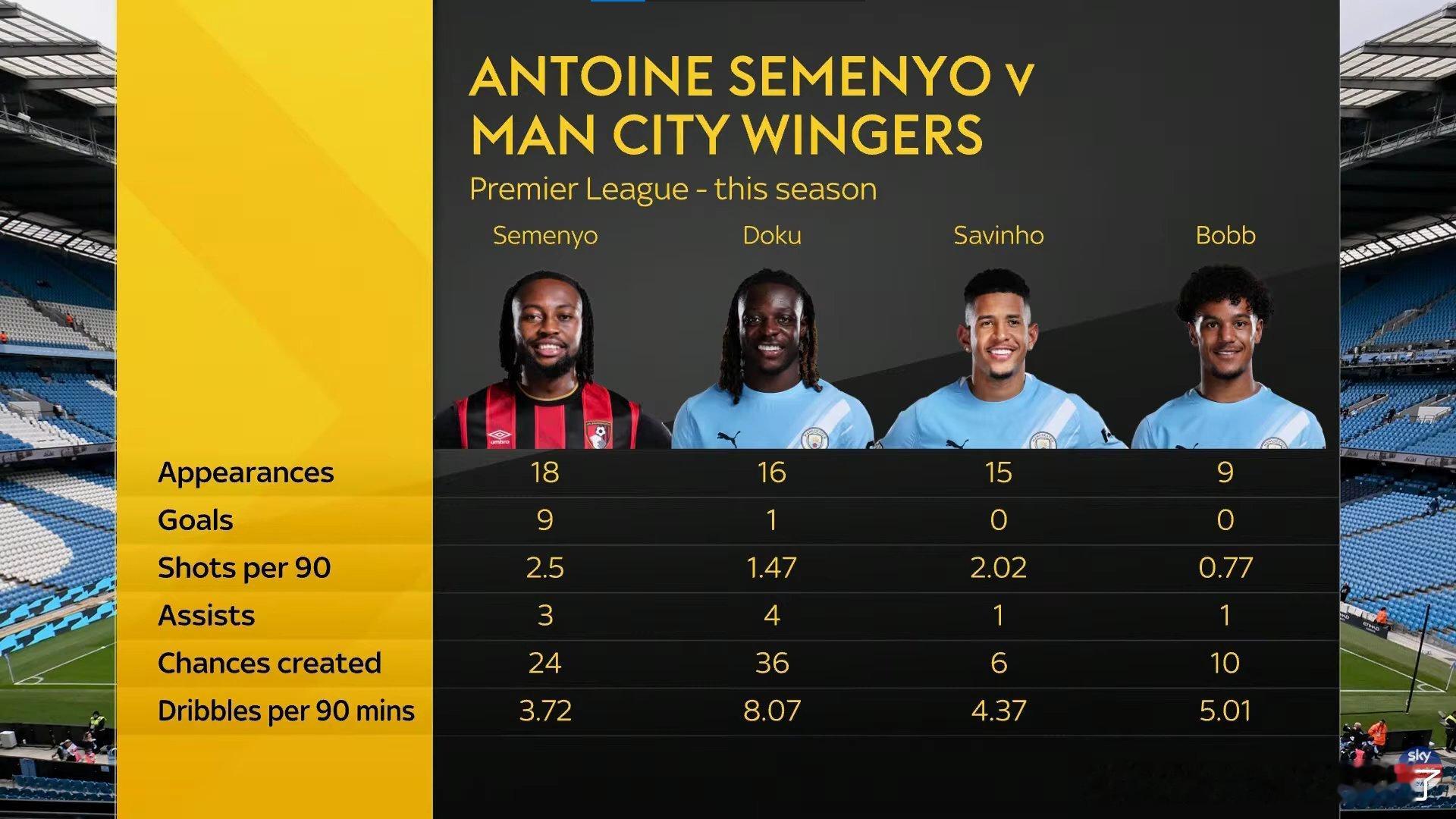 大卫推表示据悉，曼城愿意为塞梅约提供约周薪18万英镑外加额外奖金的待遇。利物浦方