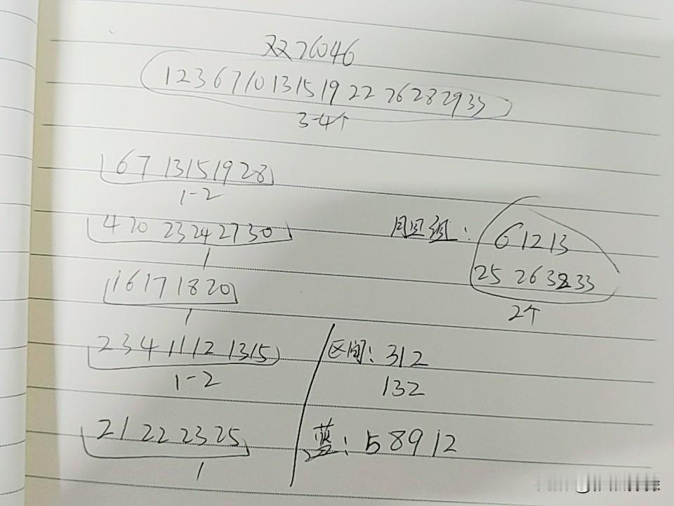 双色球26046期综合分析这一期断区的可能不大，也不考虑，很大可能会是个大跨度