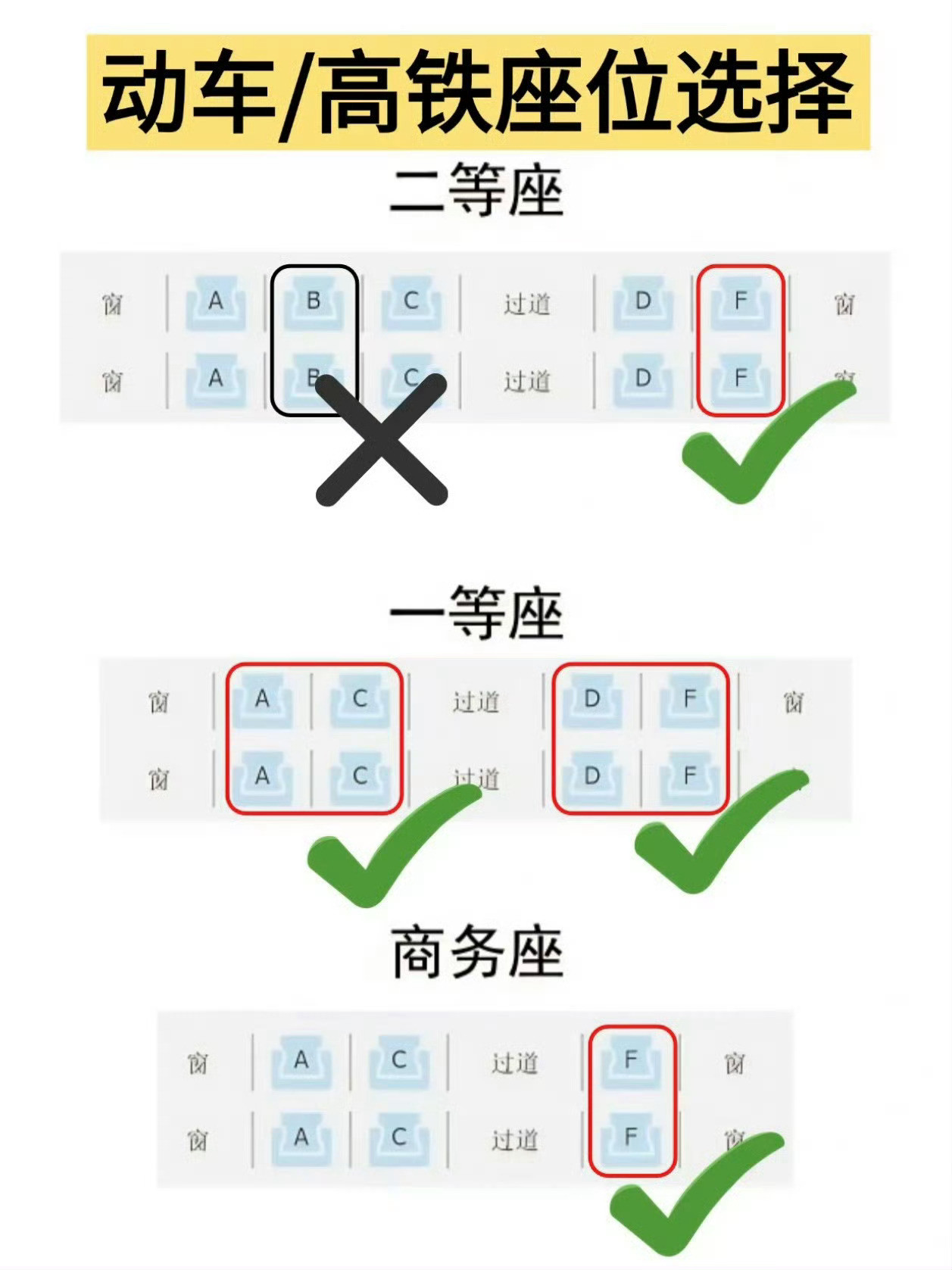 可以选择商务座。12306回应不想坐B座怎么办