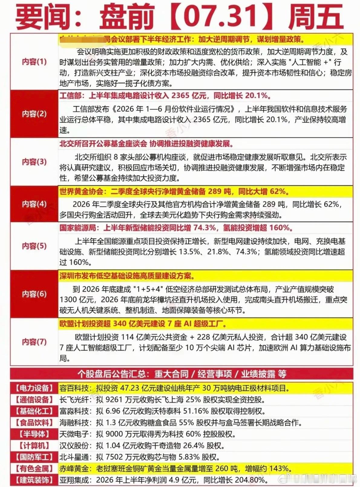 7.31周五财经热点+信息整理！1.集成电路2.北交所3.黄金4.储能5.低