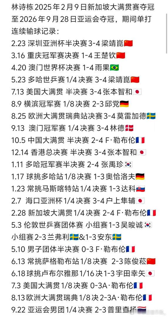 #王皓场外直接回击粉丝#请王皓教练给个说法，为什么国乒男队这两年的成绩烂的发指？既然都说林诗栋团体赛