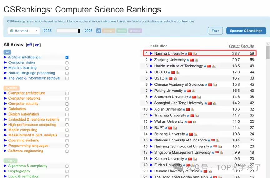 建校124年的南京大学，竟敌不过建校仅8年的西湖大学？西湖大学是一所极为年轻的