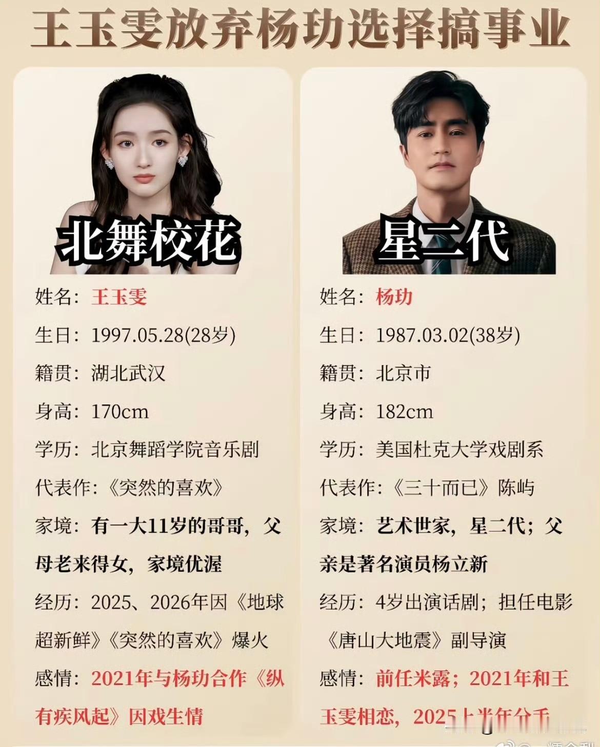 杨玏王玉雯五年情断零互撕，这才是成年人该有的分手样子