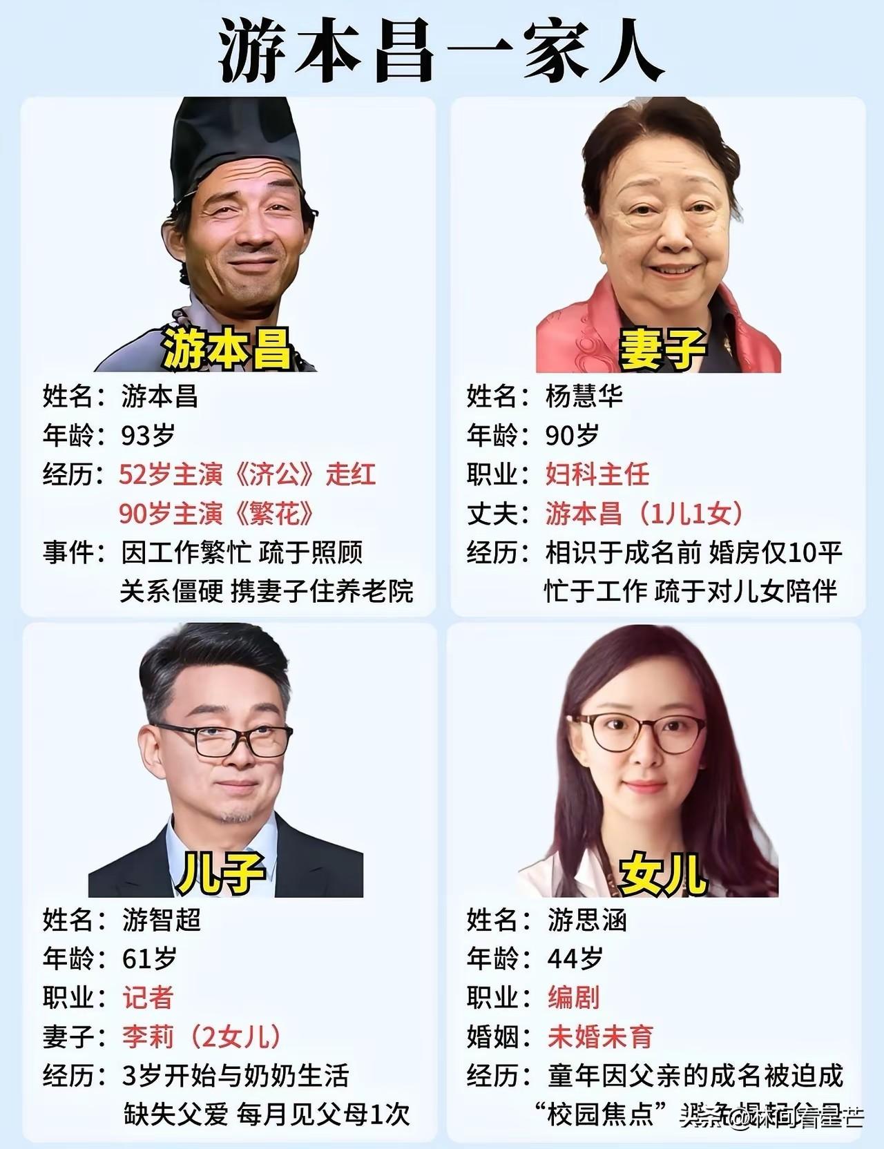 游本昌和儿子的生活，好像上天写好的剧本，一个欠，一个还。游本昌因为身体不好，