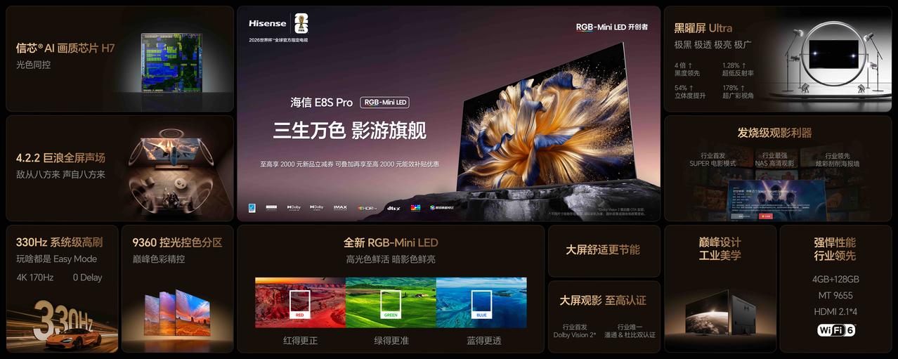 买电视，绕不开海信。这次的2025秋季新品发布会直接甩出两张王牌——U7SPr