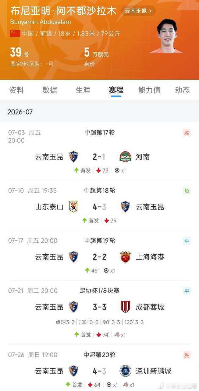 布尼亚明云南玉昆中超恒大足校中国足球🚀100万买不了吃亏！18岁布尼亚明5场3