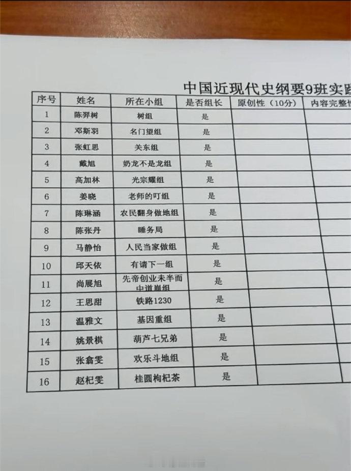 大学生小组取名宛如神仙打架[doge]​​​