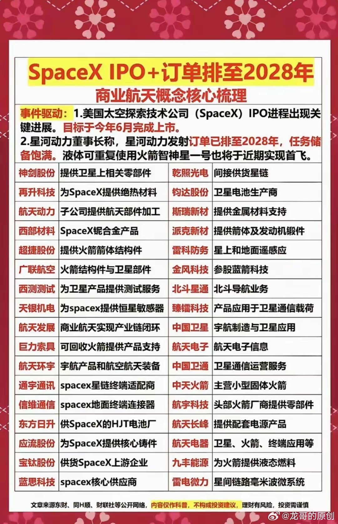 据科创板日报3月31日独家消息：天兵科技天龙三号，定在4月2日首飞！+商业航天概