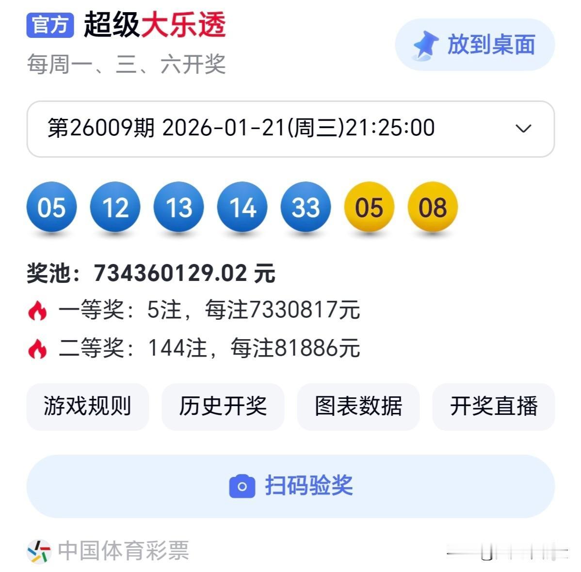 周末放松时刻忙而有度，闲而有趣，不将就自己，不敷衍生活。分享大乐透第26009期