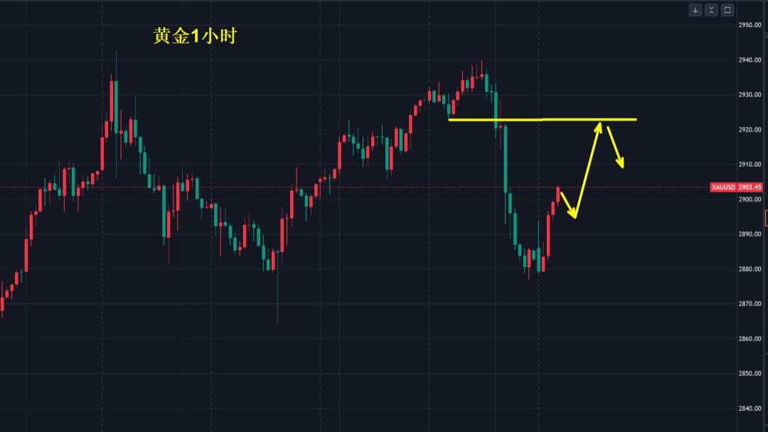 空头急踩刹车,黄金只是修正!
