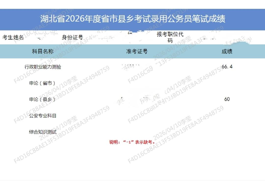 公考这条路，只有考过的人才懂其中心酸现在的公考真的越来越卷了2020年之