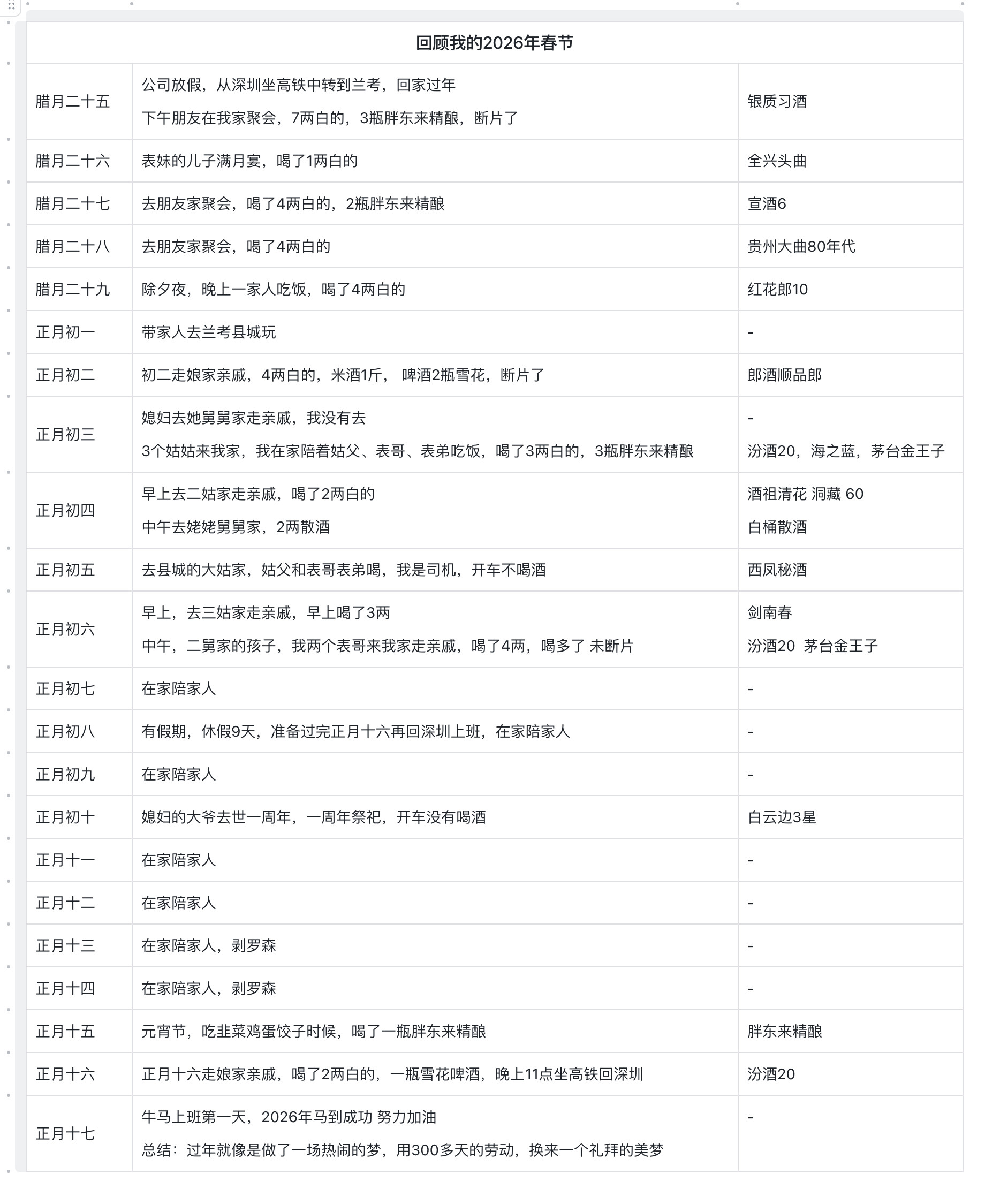 回顾我的2026年春节，用一句话总结：走亲戚