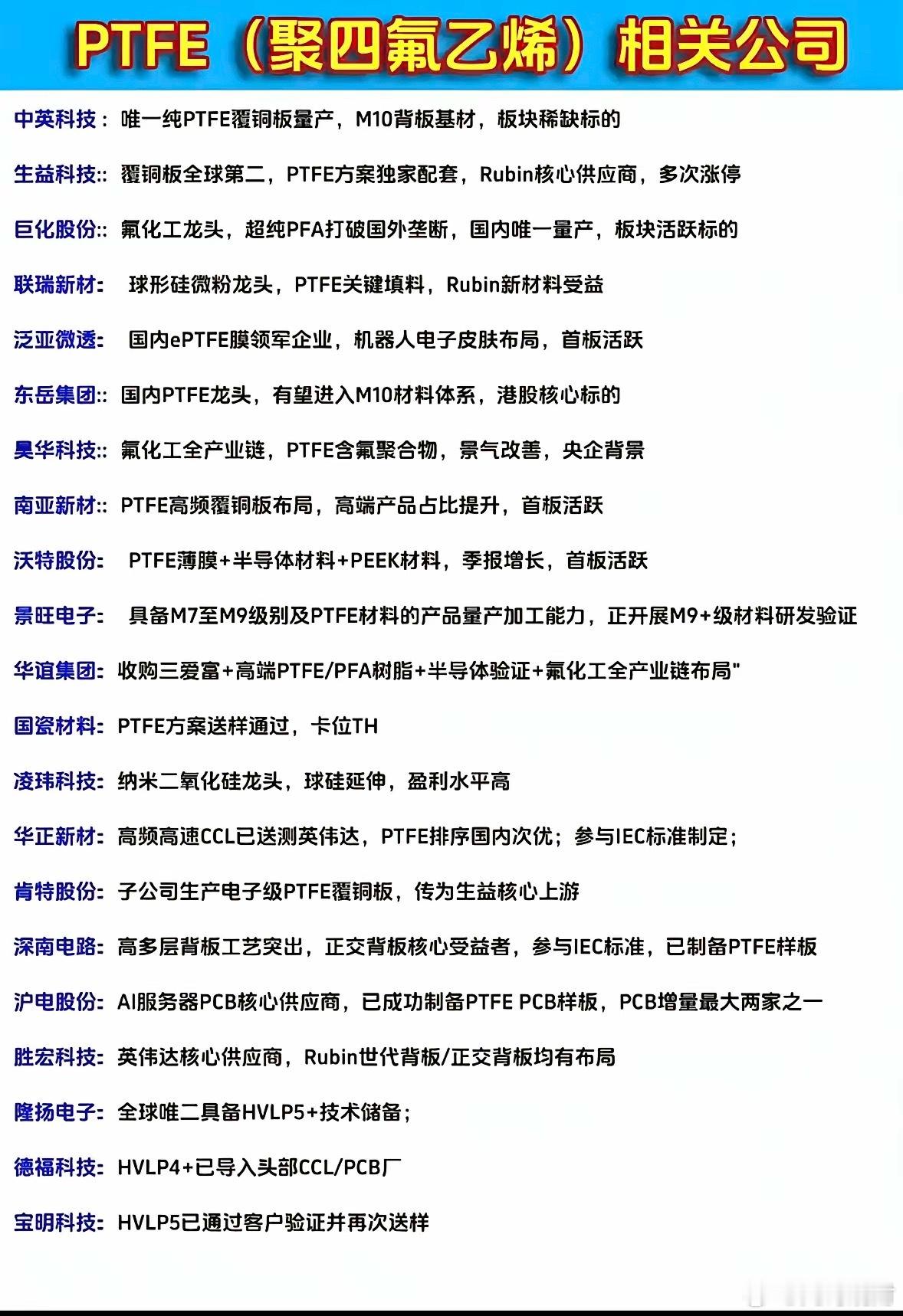 PTFE材料，算力上游的新方向最近PTFE这个材料被市场反复提及，简单唠两句。P