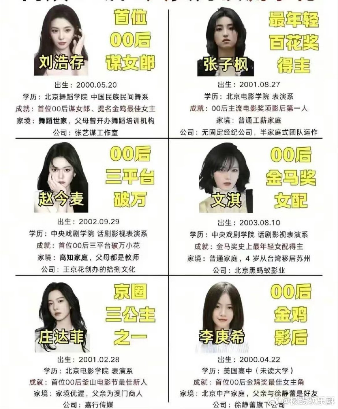 一张图看懂00花谁掉队了。​​​