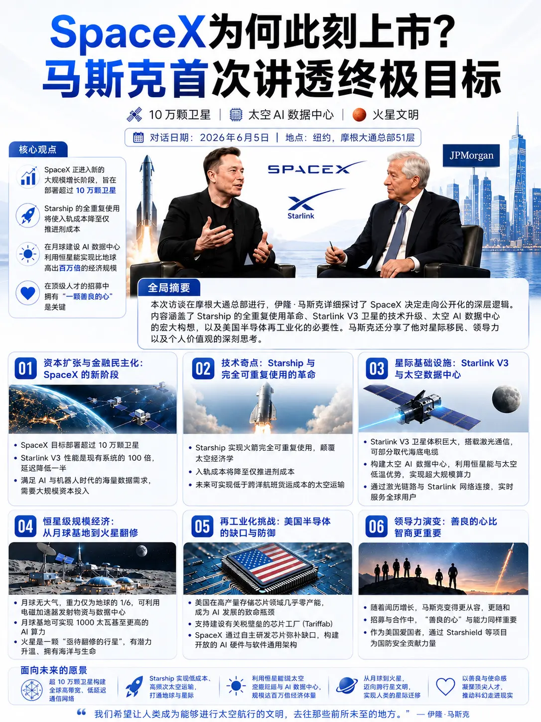 SpaceX上市背后藏着马斯克终极野心。这场与摩根大通CEO杰米·戴蒙...
