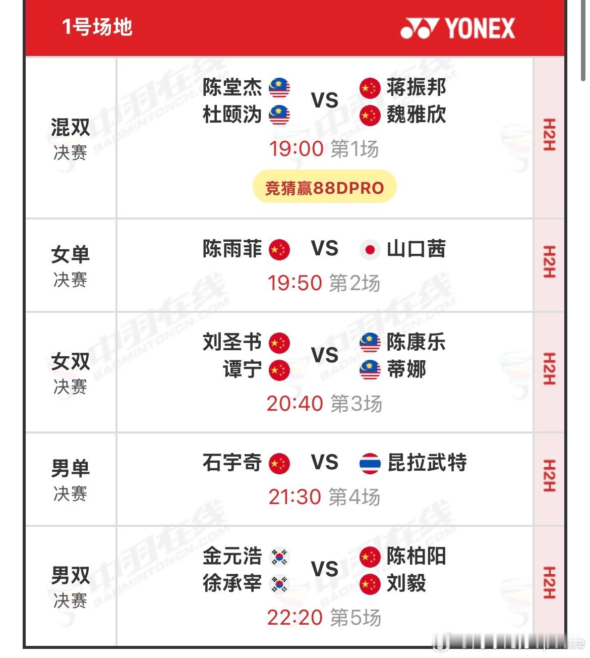2025年羽毛球世锦赛五个项目都是外战，大家觉得中国队这次会拿几个金牌？🇨🇳