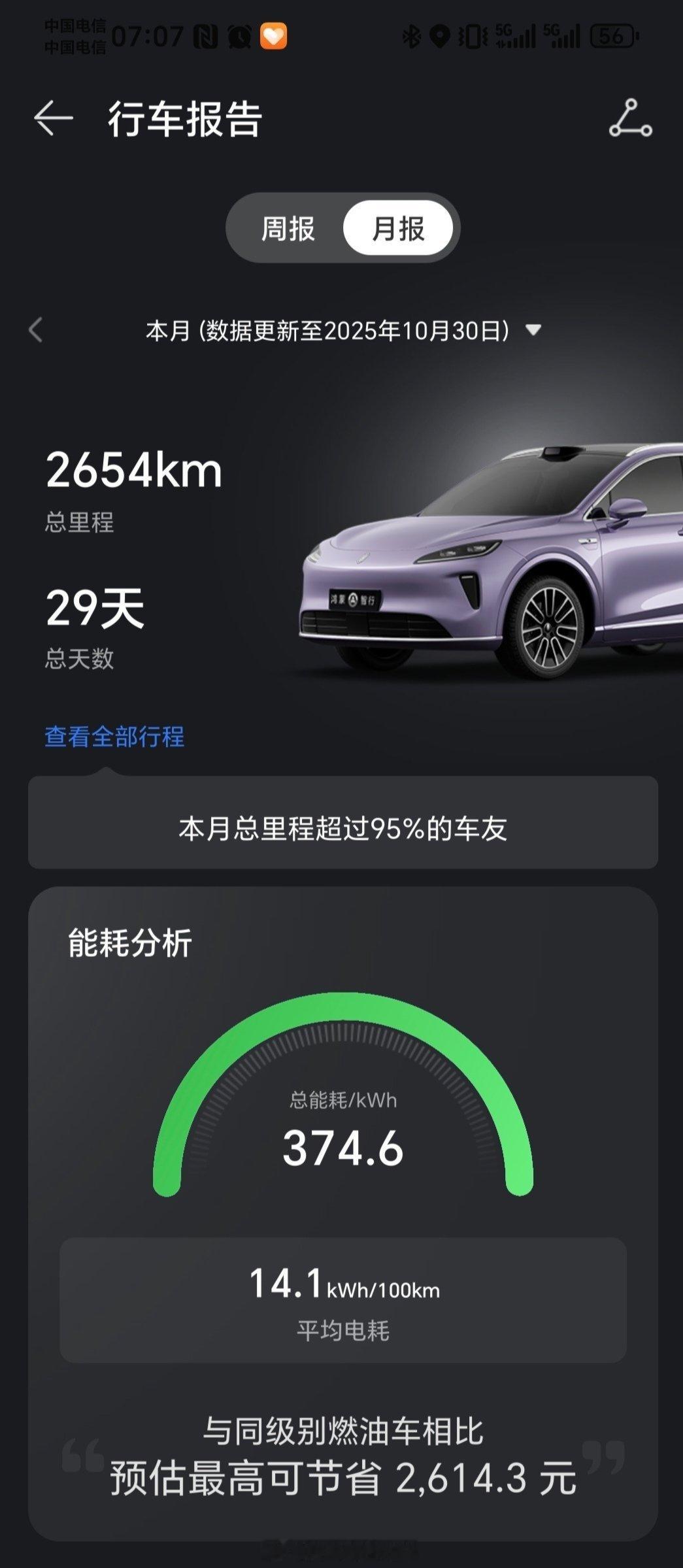 10月份尚界H5使用报告开了2654km，平均能耗14.1kwh/100km，辅