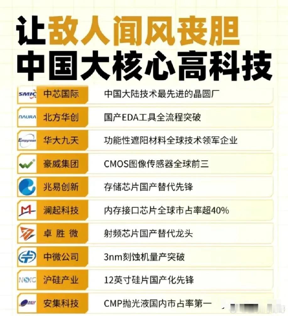 中国有哪些核心科技公司，能够让全球闻风丧胆？首先什么是核心高科技公司？核心科技公
