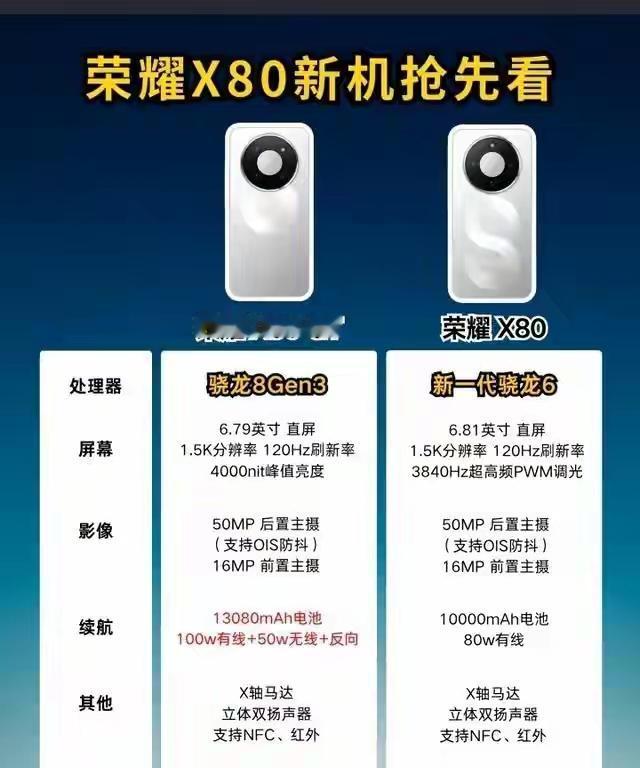 叫我说你们什么好呢？600没出的时候等600，现在600发布了，又要等荣耀X80