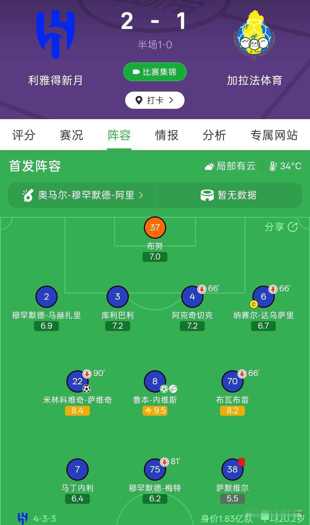 利雅得新月阵容太豪华，全是现役国家队的，巴西国脚马丁内利、荷兰国脚萨默维尔、葡萄