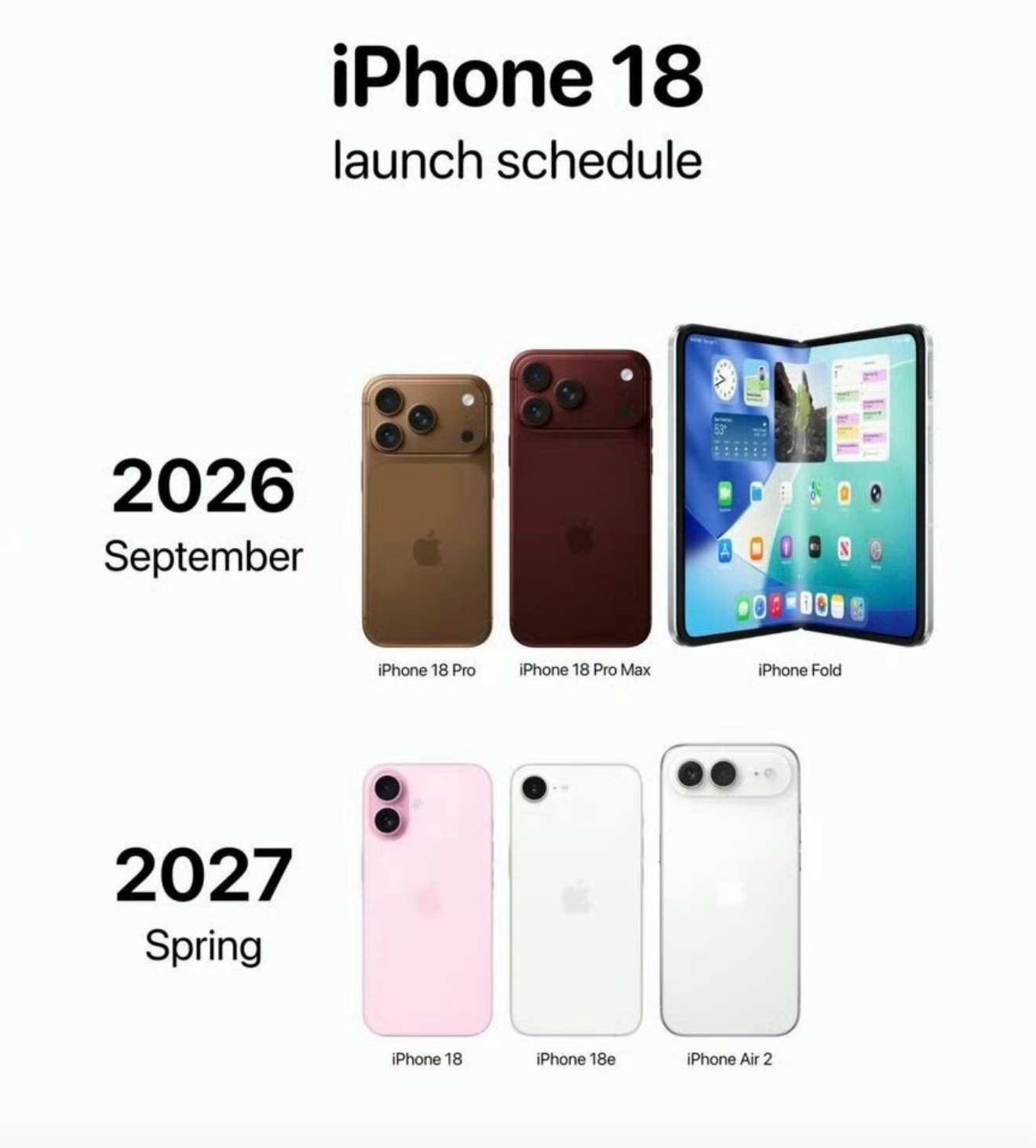 iPhone18系列发布节奏确认iPhone18这次直接打破苹果二十年的老规矩，