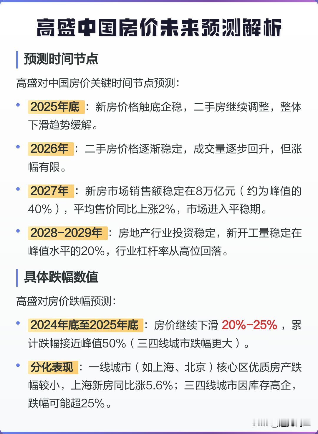 中国房价未来五年怎么走？高盛预测2025年底新房触底，累计跌幅或达50%，这份预