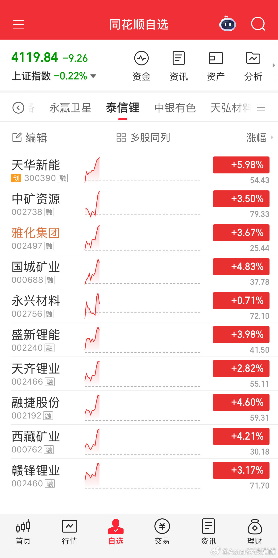 轻仓跟多，重仓轻投，思路真的很棒。