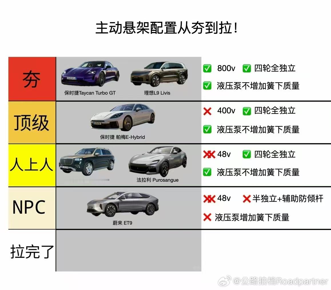 做这张图的是哪个天才？？？？给ET9写上48v的多少脑子是萎缩的这种图做给谁看的