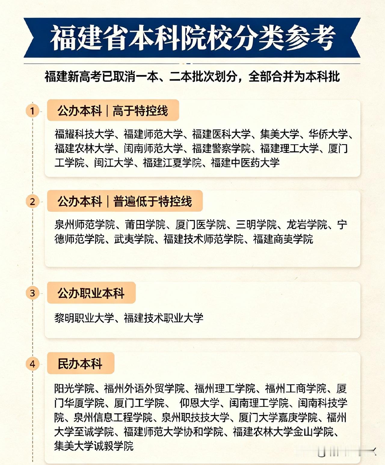 福建二本大学有哪些学校?公办本科：1.录取分数线高于特控线：福耀科技大学、