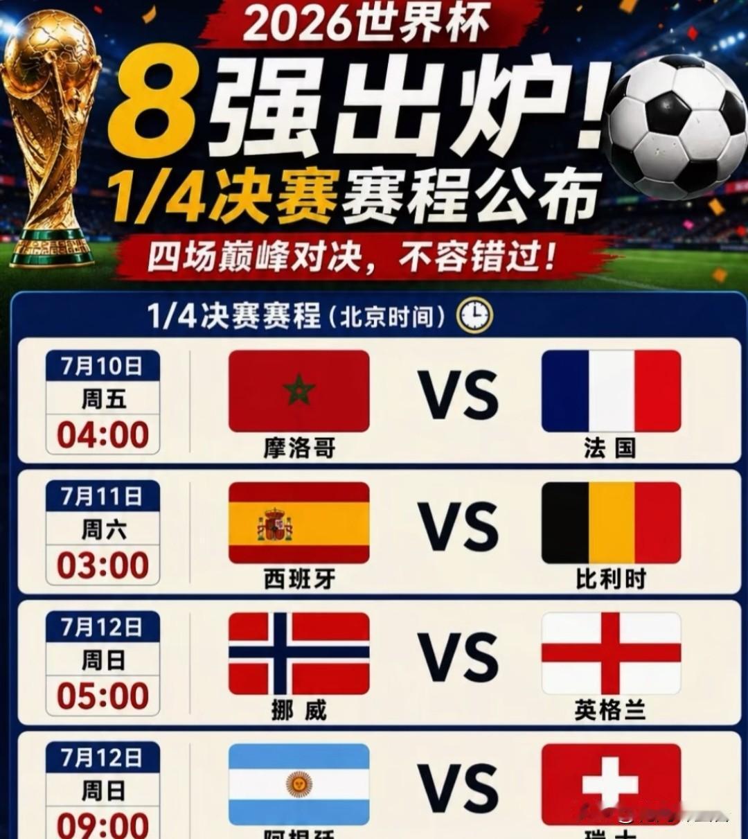 八强全部出炉！本届世界杯五大意料之外…美加墨世界杯1/8决赛收官，八强完