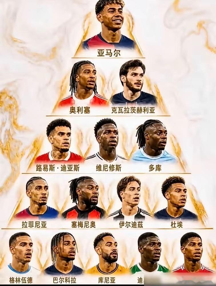 18岁的亚马尔，咋就被吹成足坛第一边锋了？一看数据，我直接愣住。18岁时，梅西9