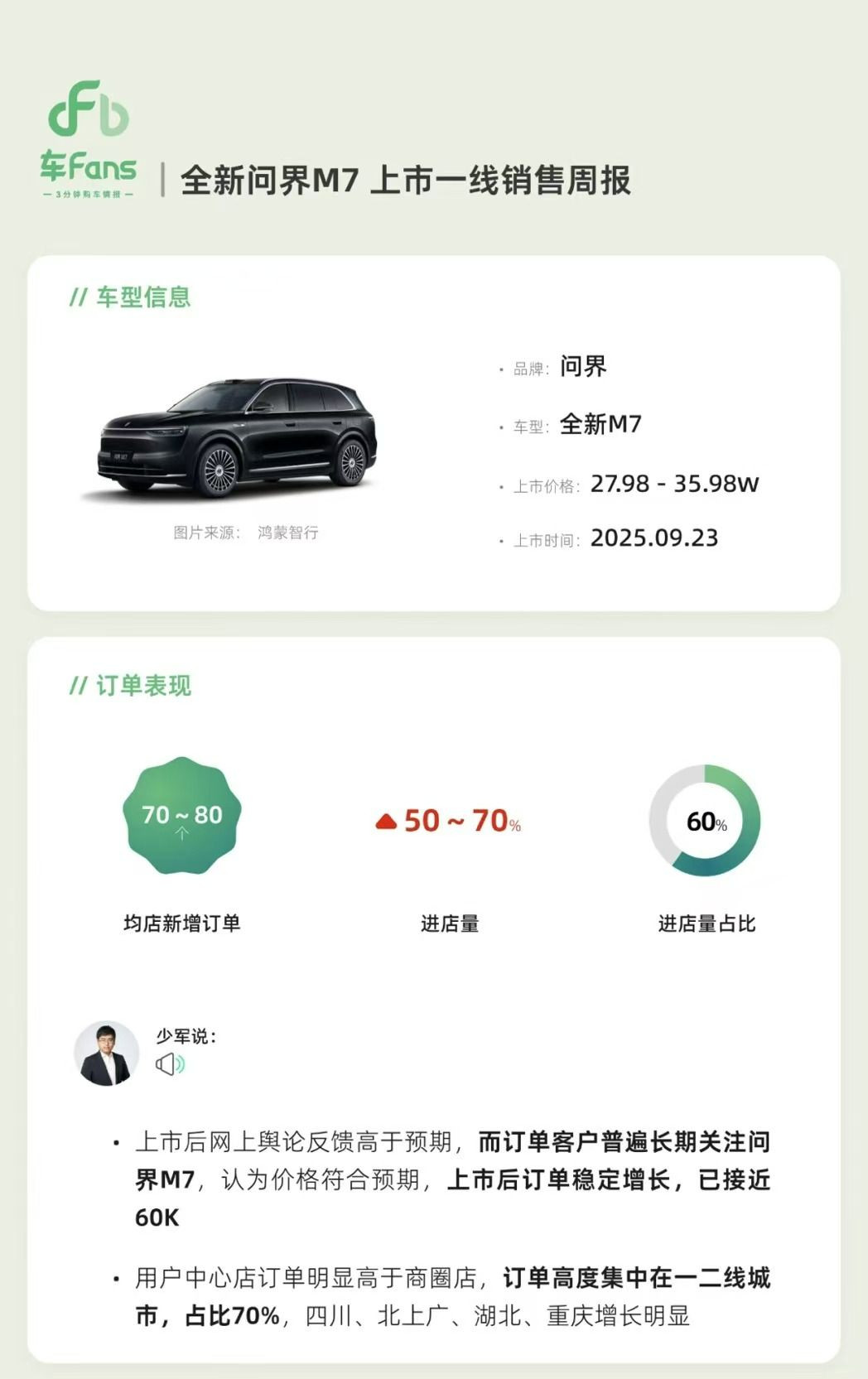 90后成为全新问界M7购车主力全新问界M7大定第一周用户画像来了：25-40岁用