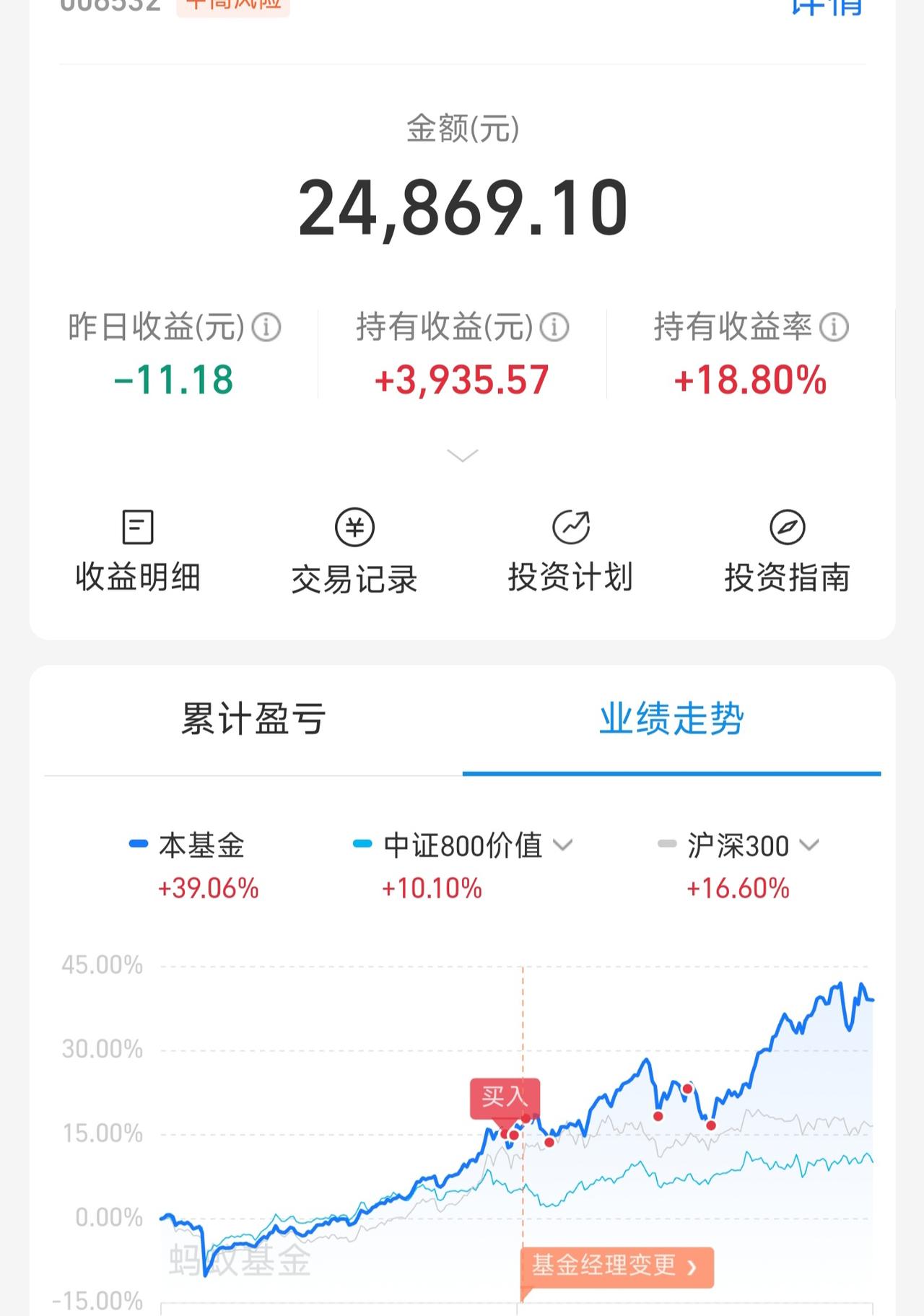 止盈1只，加仓5只！我止盈了一只投机品种，盈利约16个点。说实话，这只本该