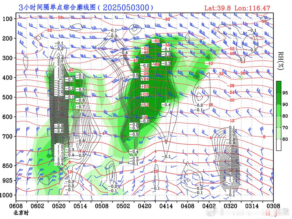 【北京降水分析】目前形势预报给出，北京在5月4日晚以及5日下午-晚上，可能有两波