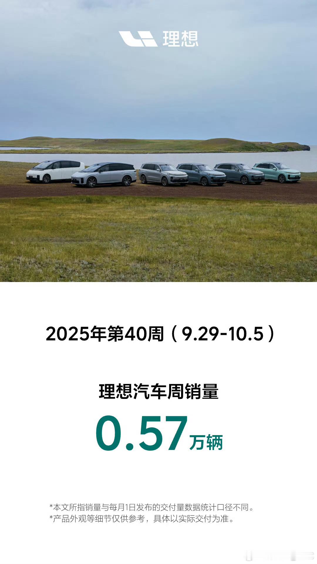 理想汽车风雨无阻[捂脸哭]第40周上险量0.57万假期原因，这是两天的量​​​
