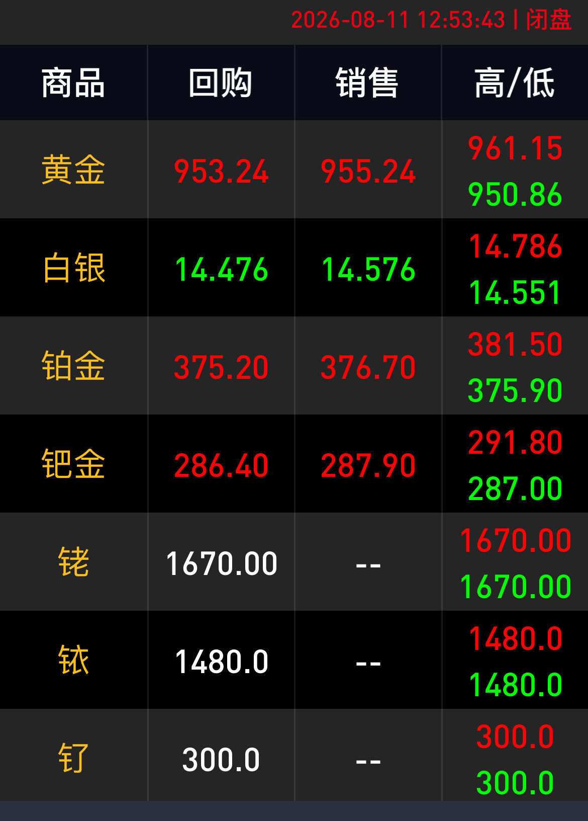 黄金持续拉涨原因这该死的黄金，我一出完它就涨，有种你涨到一千二，大家觉得今年能