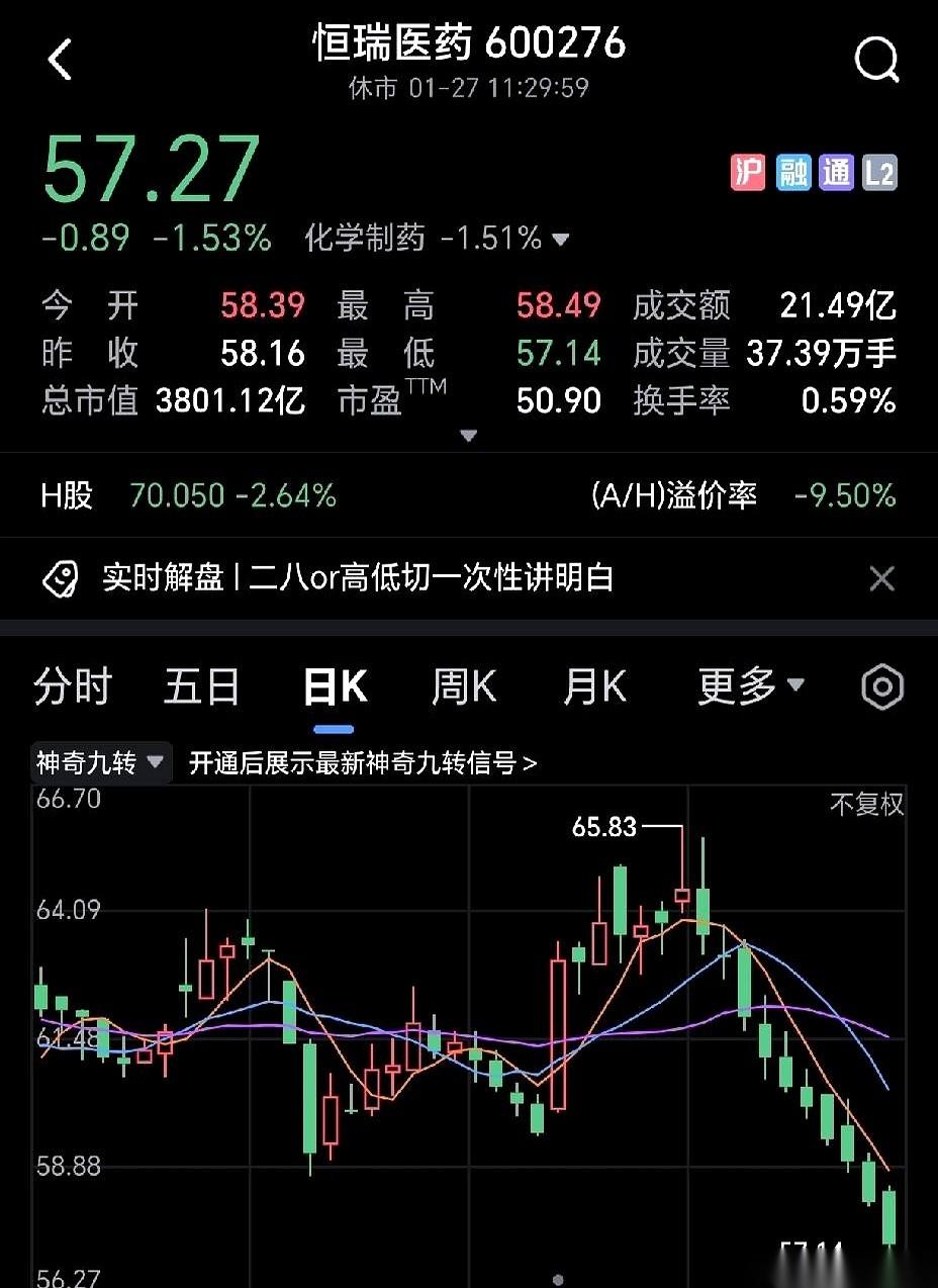 恒瑞医药，那个公认的白马股，突然就撂挑子了。连着十天，一根绿线笔直往下扎，头都