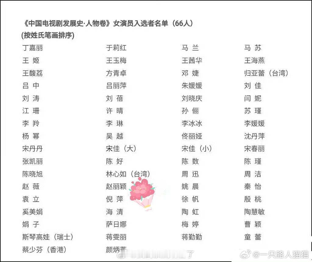 恭喜赵丽颖入选《中国电视剧发展史·人物卷》​​​